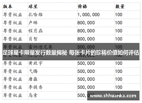 足球星卡限量发行数量揭秘 每张卡片的珍稀价值如何评估